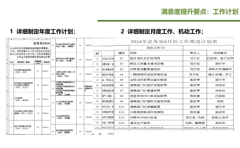 如何提升临床对后勤满意度_第3页