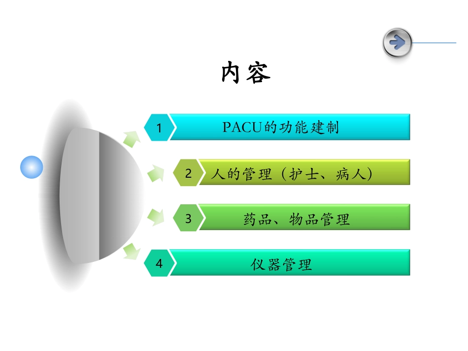 麻醉恢复室建制和管理_第2页