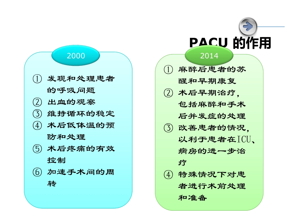 麻醉恢复室建制和管理_第3页