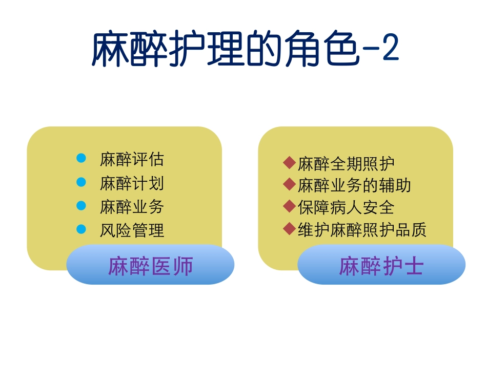 麻醉护理中组长角色的重要性.pdf_第3页