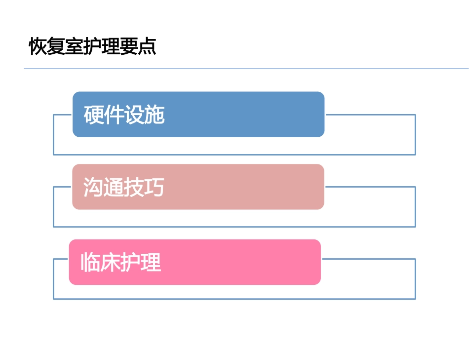 麻醉恢复室护理要点.pdf_第2页