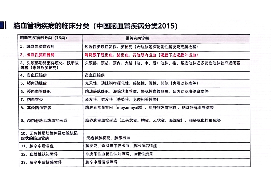 出血性脑血管病的疾病手术编码_第2页