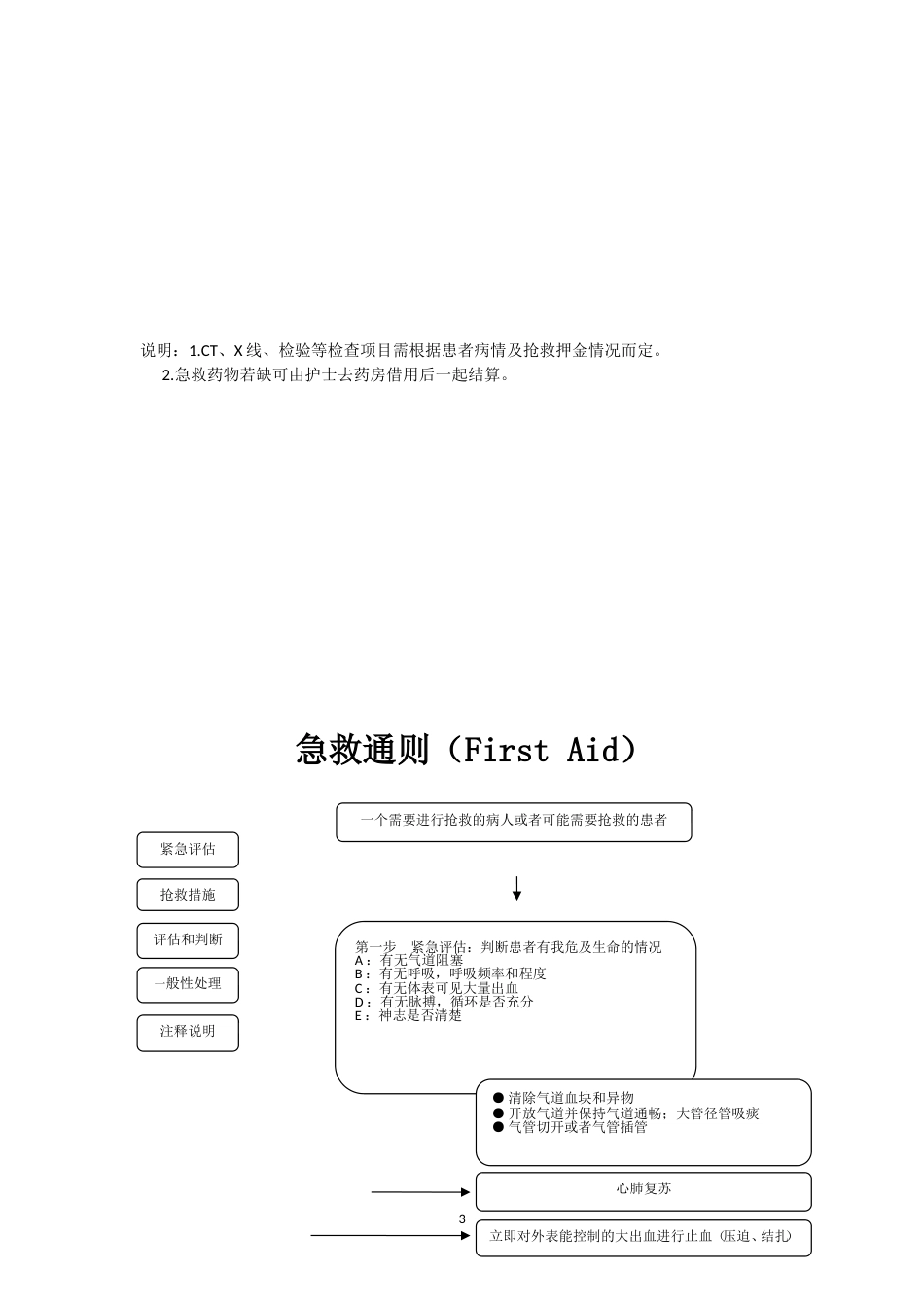 急危重症病人抢救流程图_第3页