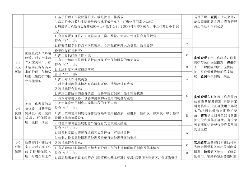 优质护理服务评价细则_第2页