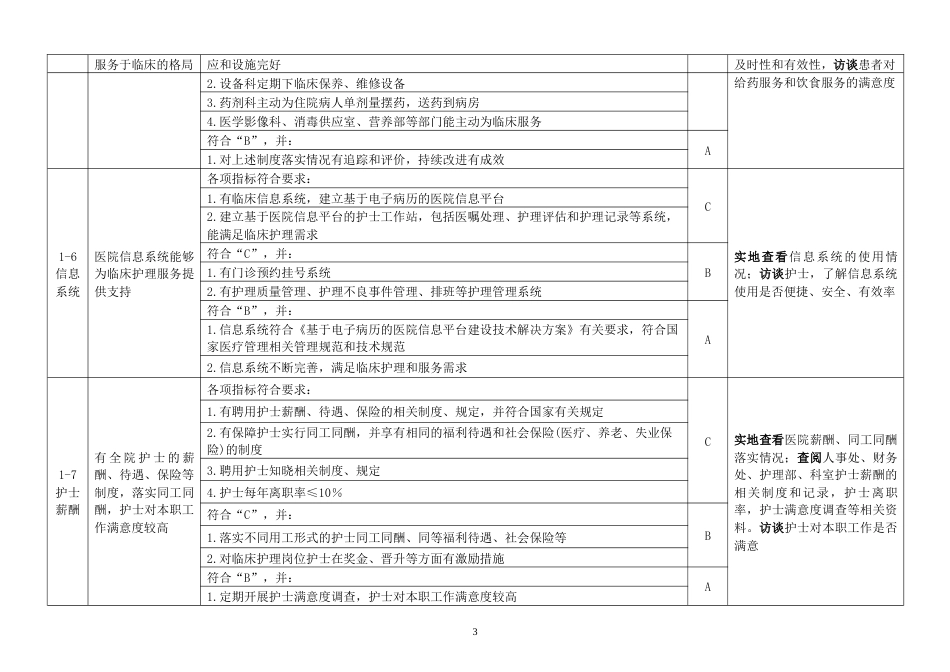 优质护理服务评价细则_第3页