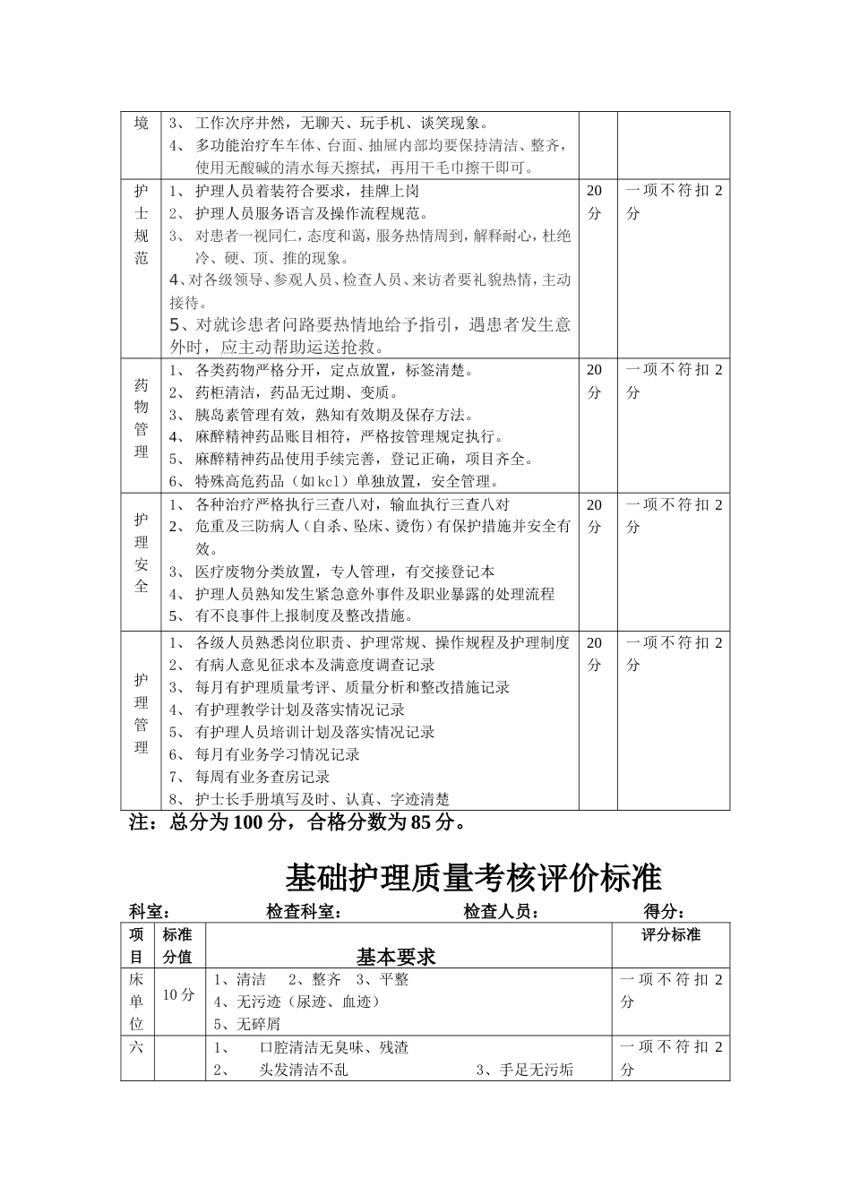 医院护理质量考核评价指标及评分标准_第3页