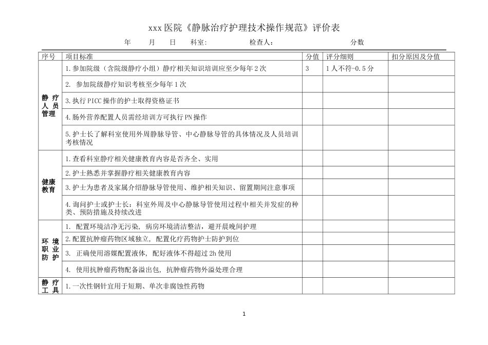 医院静脉治疗护理技术操作规范评价表word版_第1页