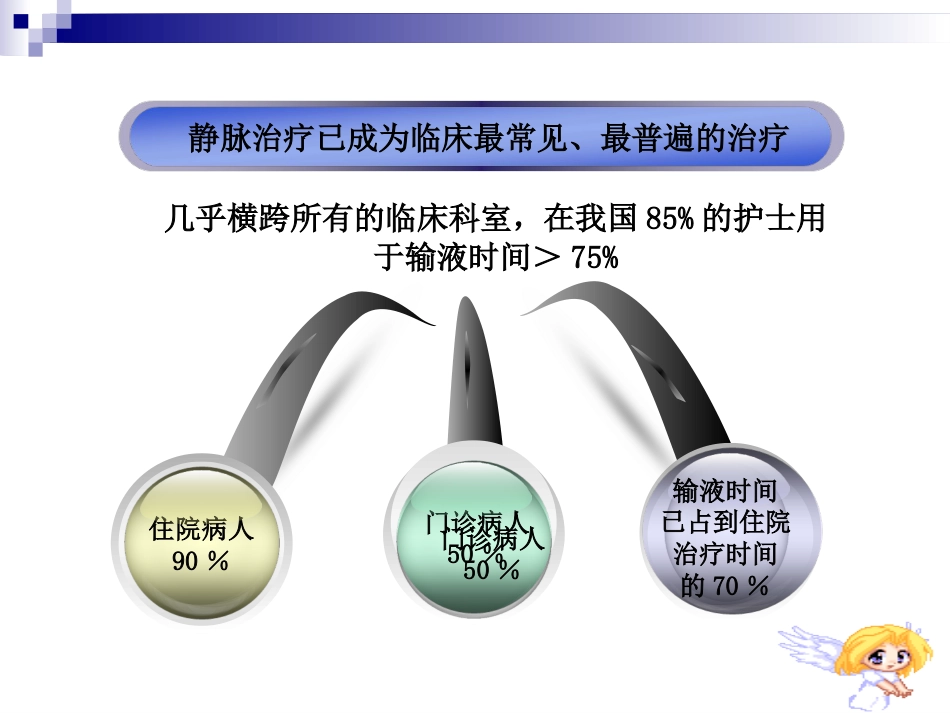 深静脉置管护理_第2页