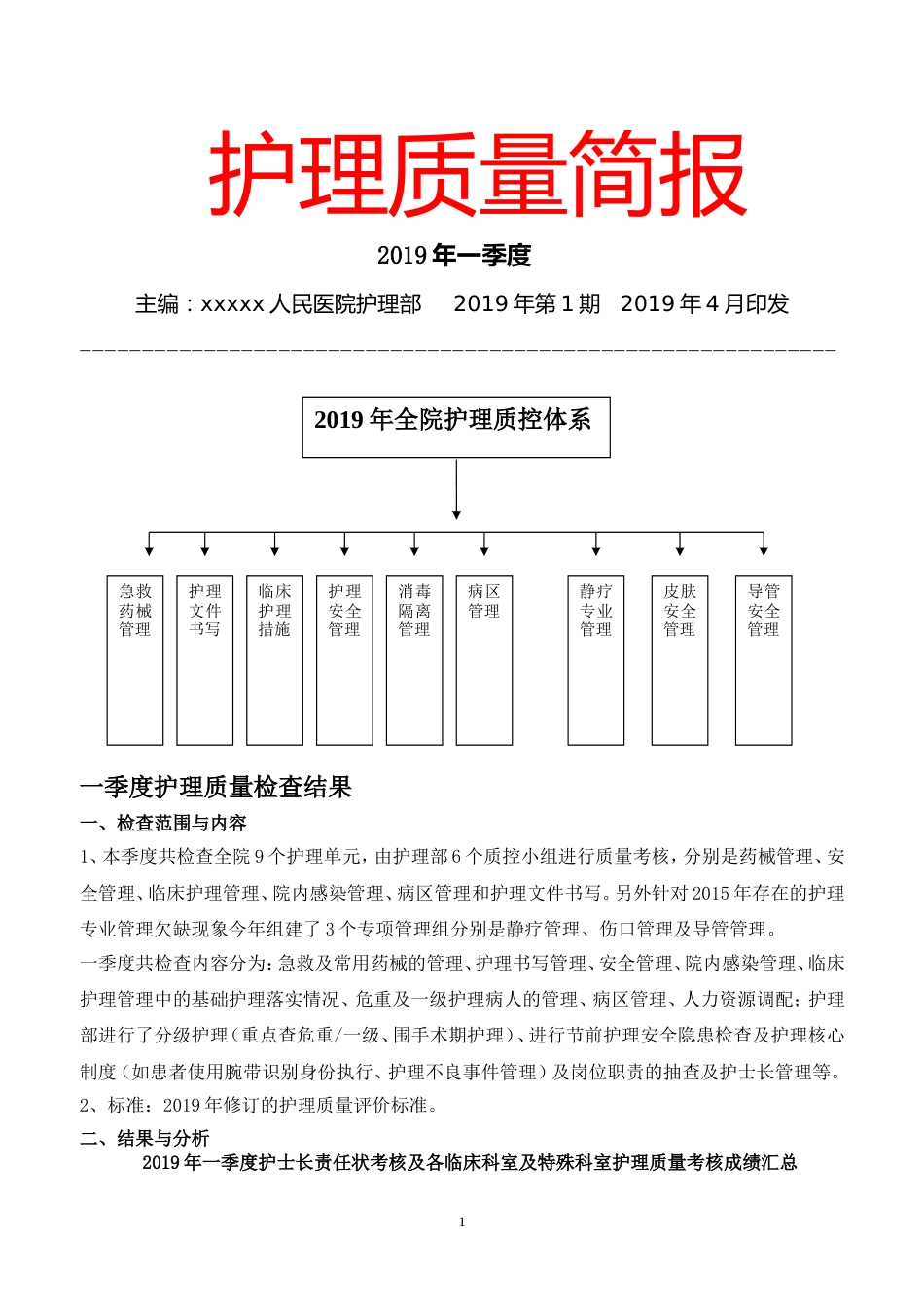 护理质量与安全管理简讯简报范例_第1页