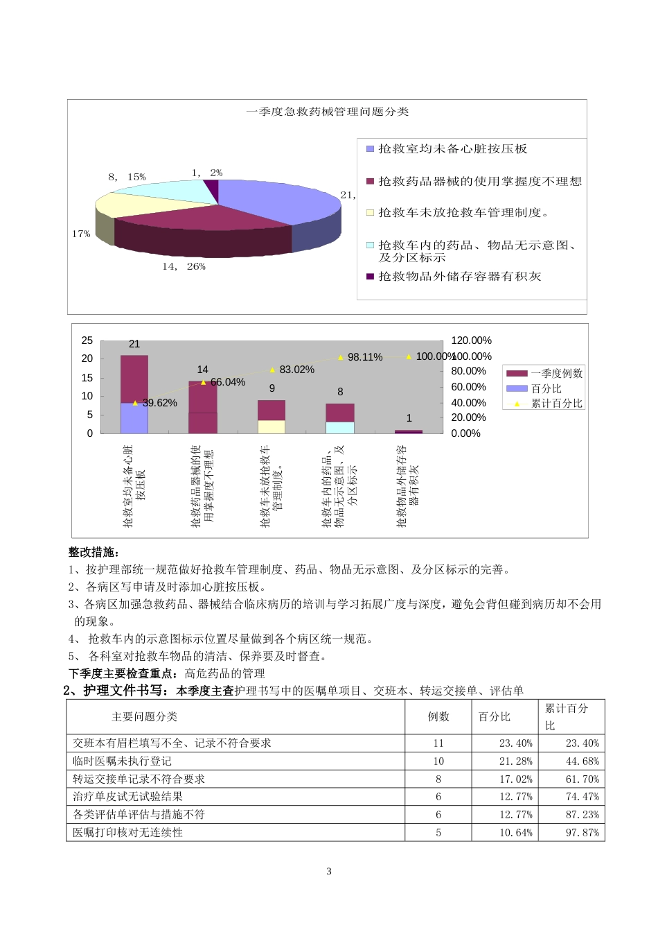 护理质量与安全管理简讯简报范例_第3页