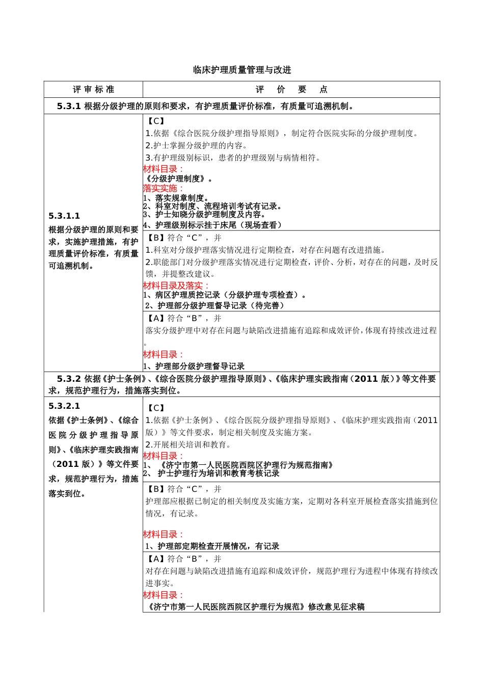 二甲医院复审-临床护理质量管理与改进目录_第1页