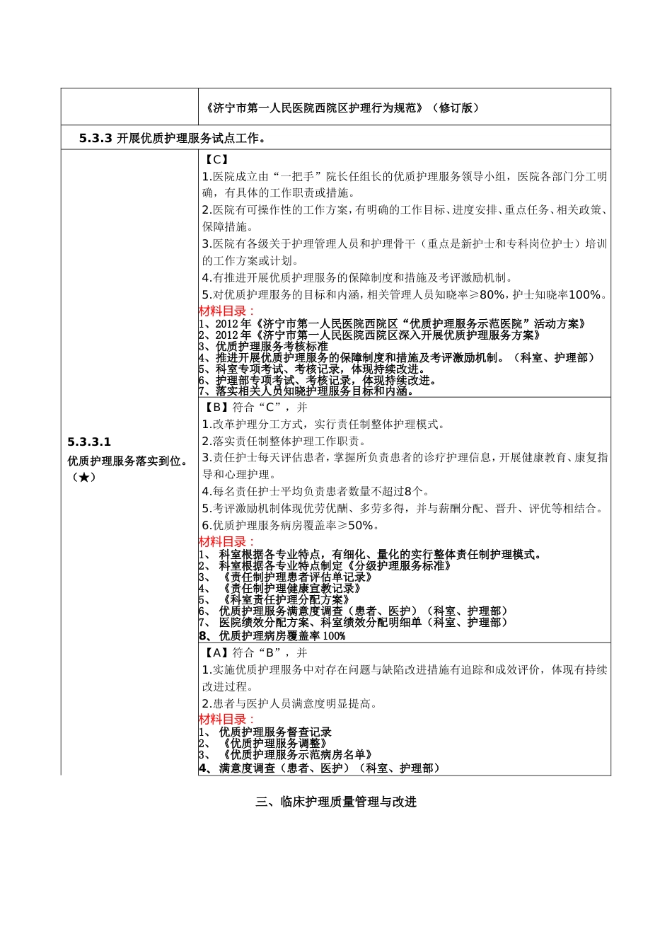 二甲医院复审-临床护理质量管理与改进目录_第2页