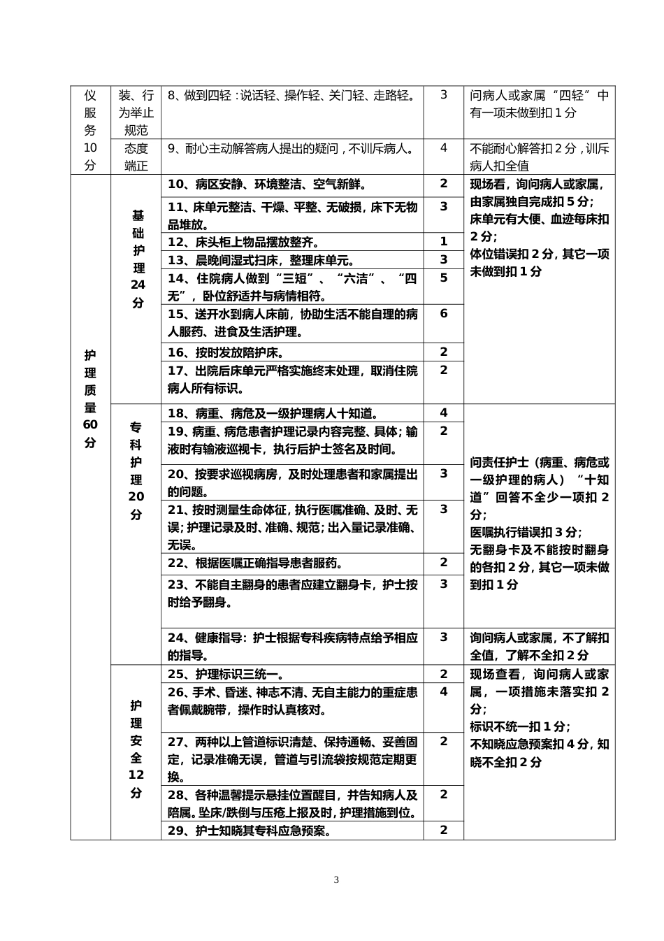 优质护理服务质量评价标准护理持续改进质量评价标准.doc_第3页