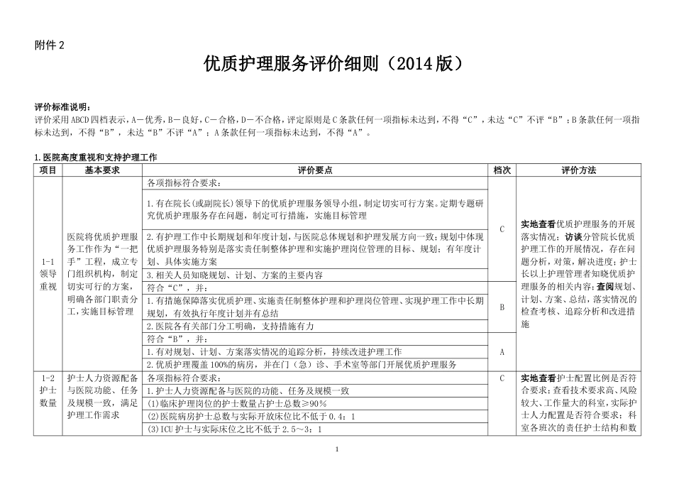 优质护理服务评价细则（2018版）_第1页