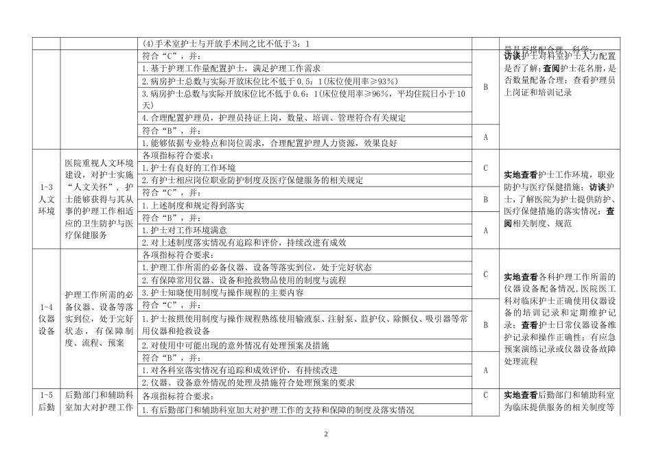 优质护理服务评价细则（2018版）_第2页