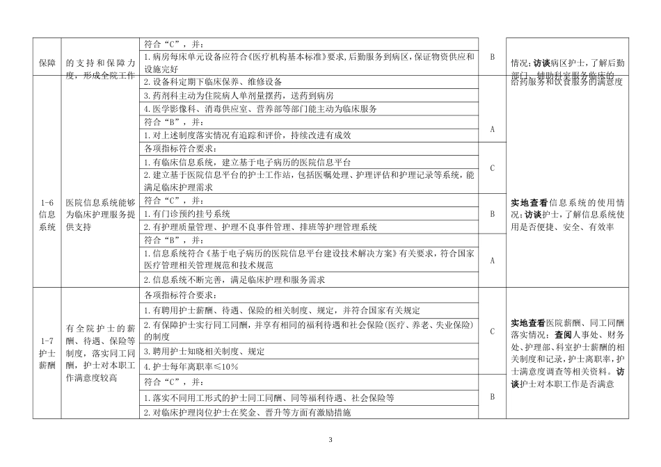 优质护理服务评价细则（2018版）_第3页