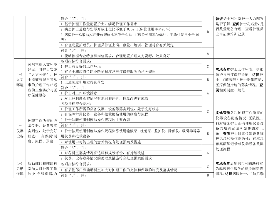 优质护理服务评价细则（2019版）_第2页