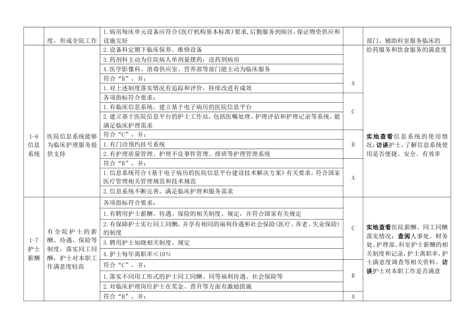 优质护理服务评价细则（2019版）_第3页