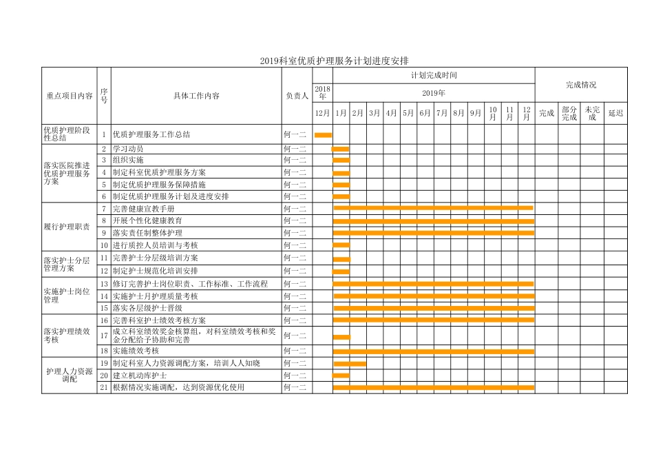 优质护理服务进度安排表_第1页