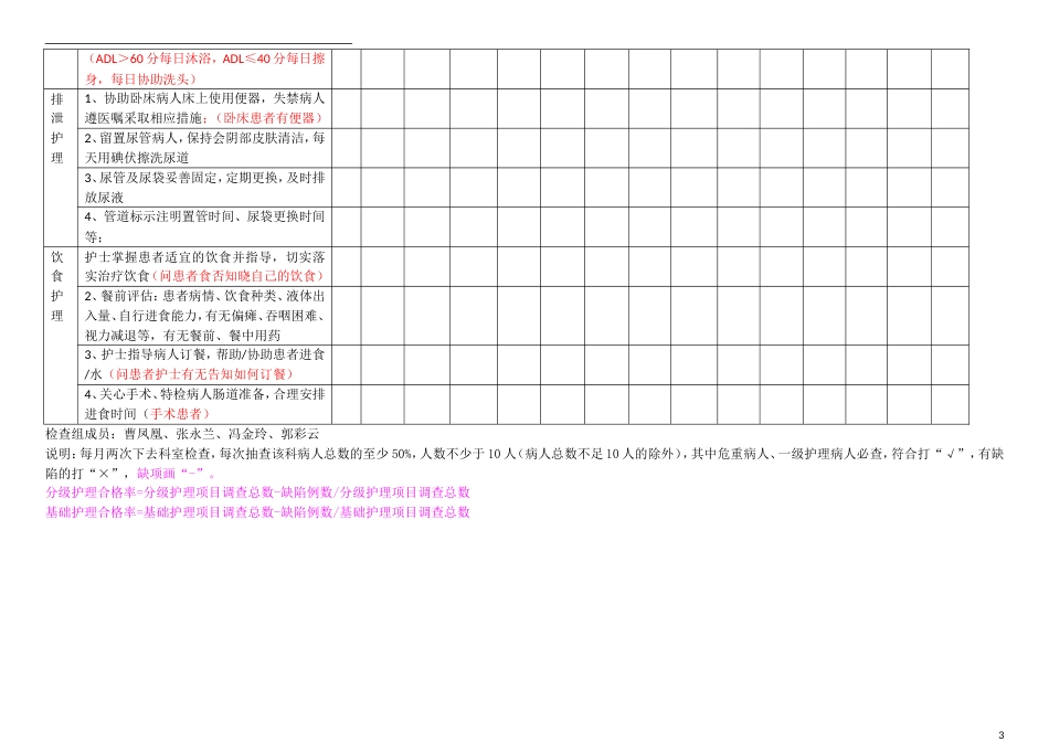 医院分级护理质量检查与监管考核表格记录台账word版_第3页