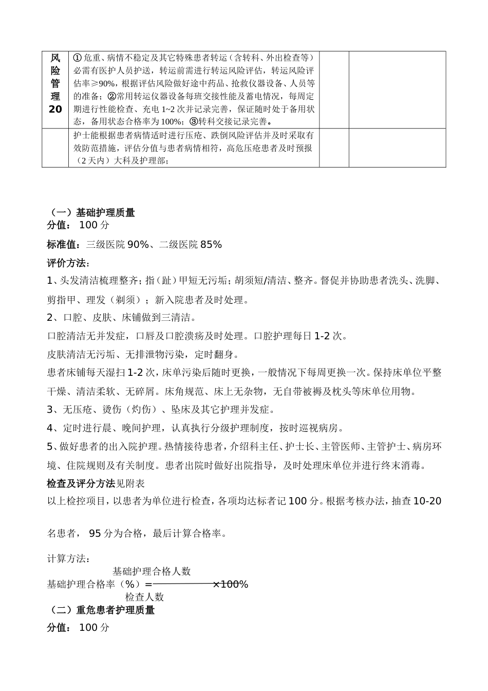 危重患者护理考核评分标准办法评分细则_第2页