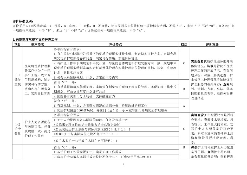 二甲三甲医院优质护理服务 绩效质量考核评价细则word版_第2页