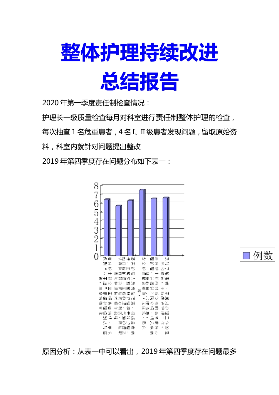 二甲三甲医院护理部各科室护士整体护理持续改进总结报告_第1页