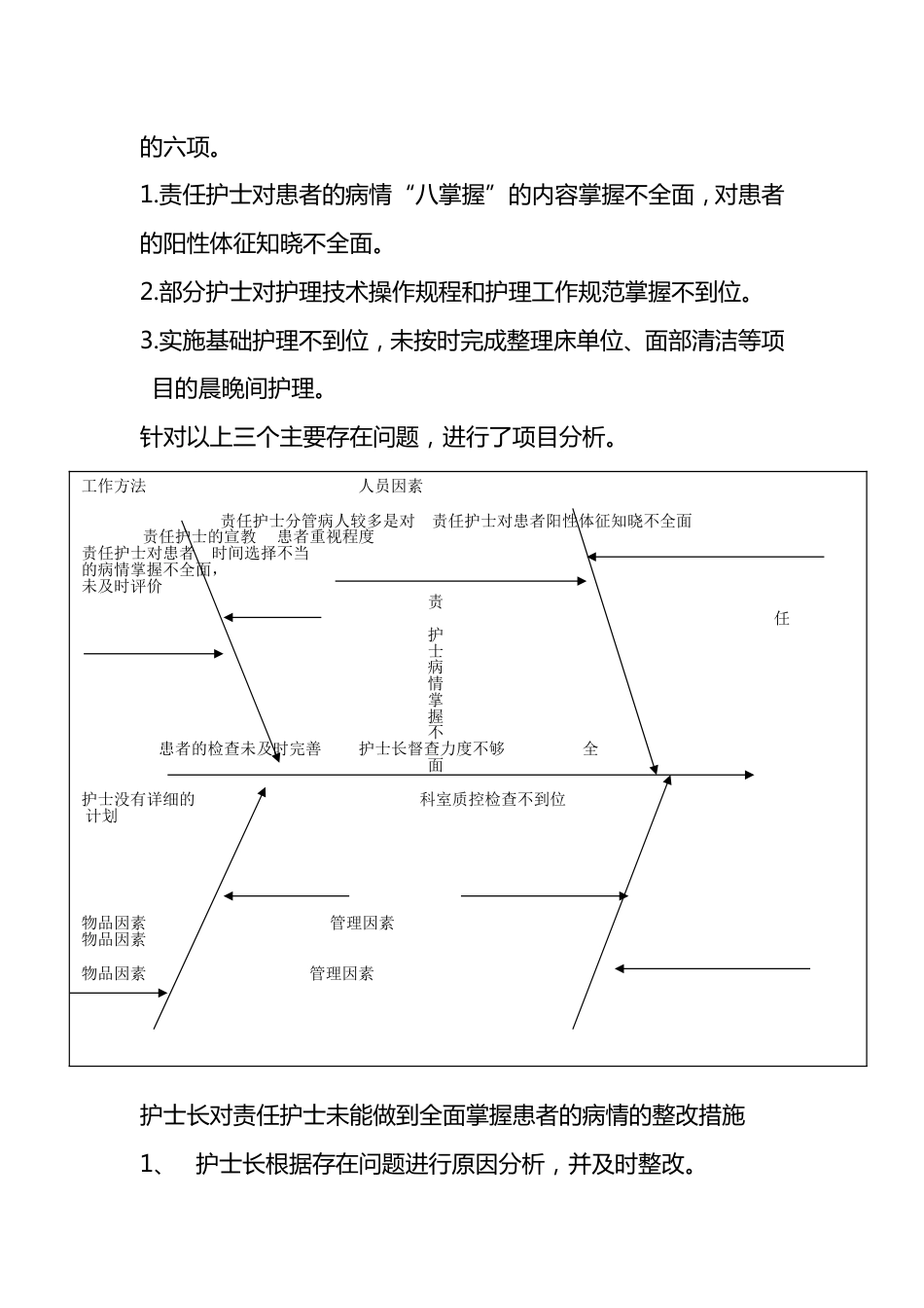 二甲三甲医院护理部各科室护士整体护理持续改进总结报告_第2页