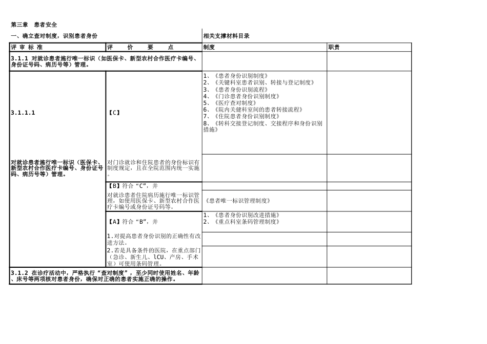 三甲评审支撑材料汇总表_第1页