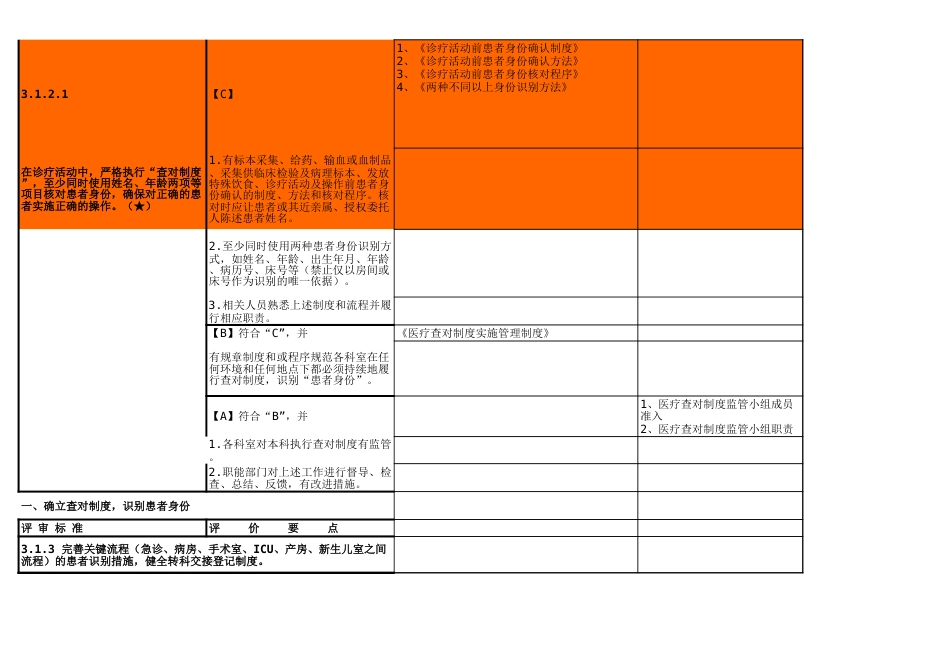 三甲评审支撑材料汇总表_第2页