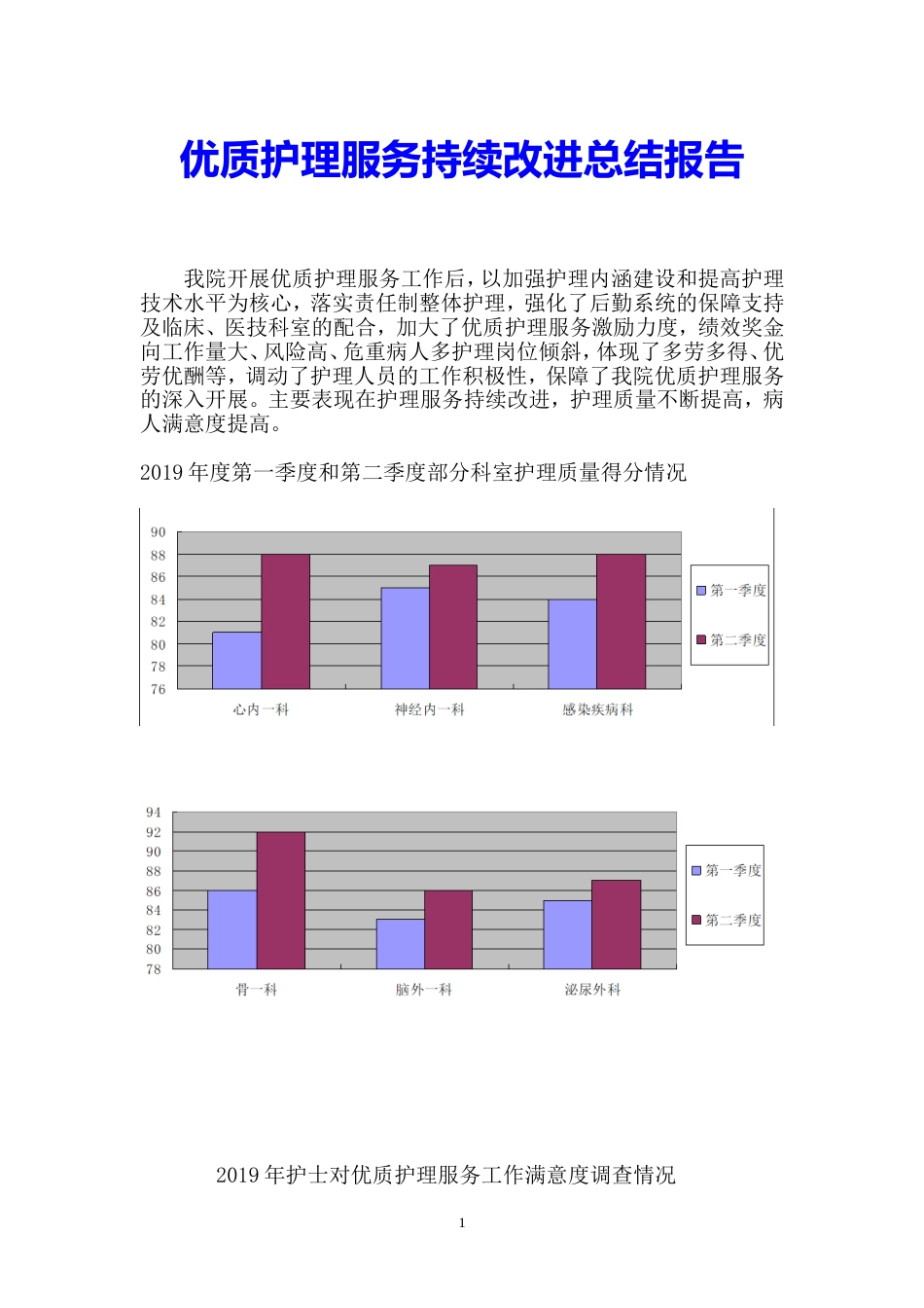 二甲评审复评优质护理服务持续改进总结报告word版_第1页