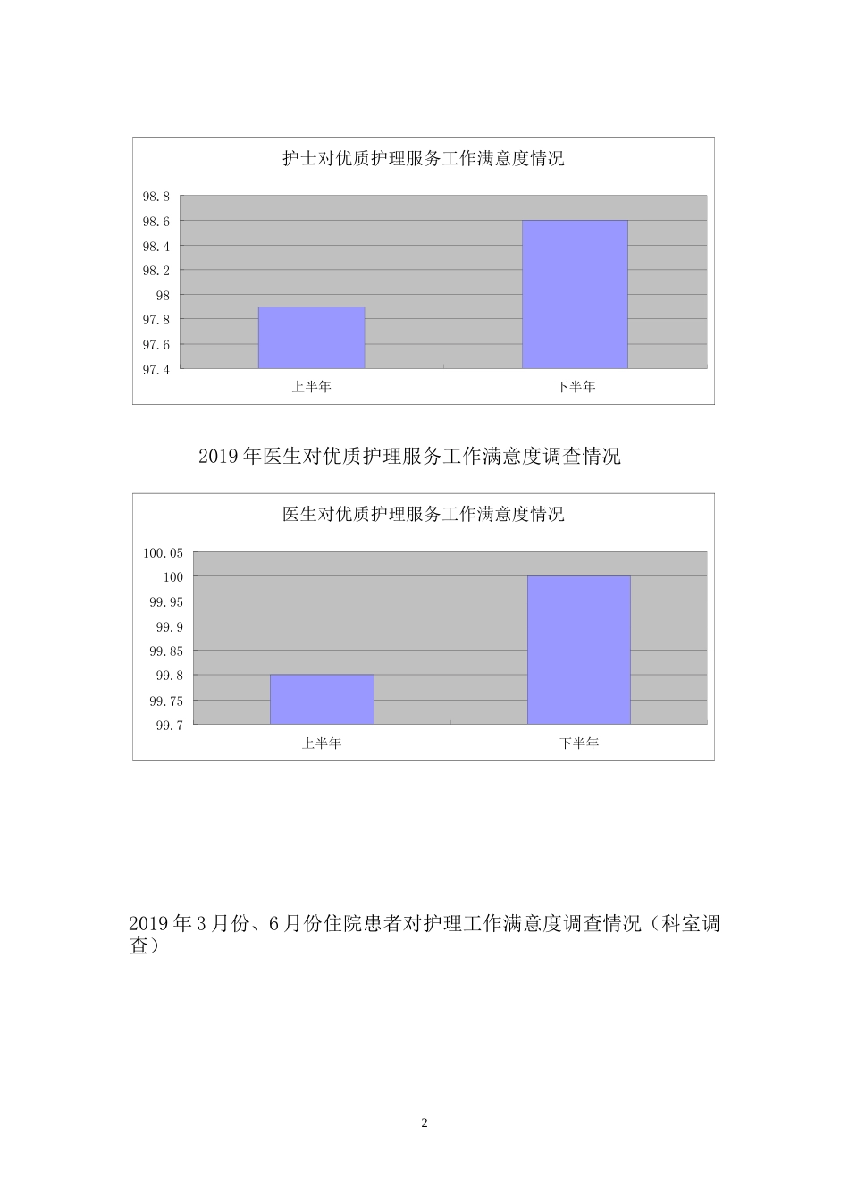 二甲评审复评优质护理服务持续改进总结报告word版_第2页