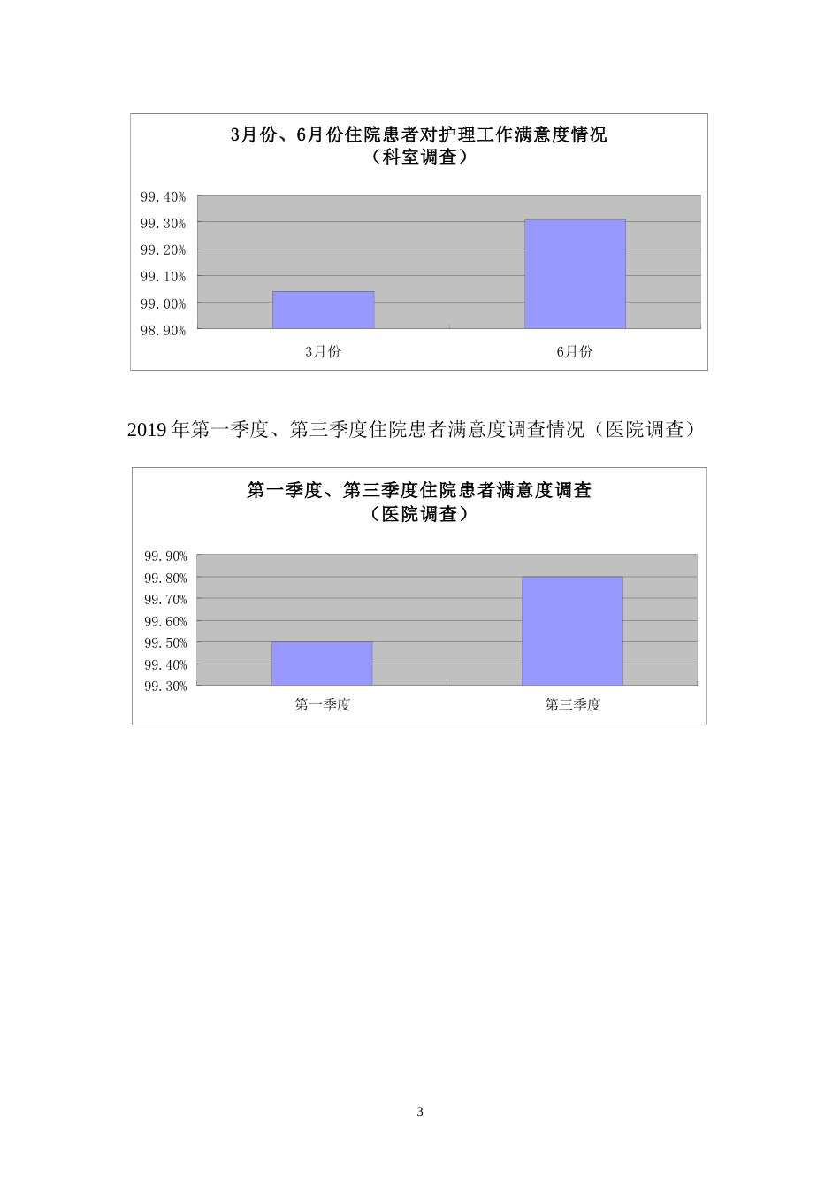 二甲评审复评优质护理服务持续改进总结报告word版_第3页