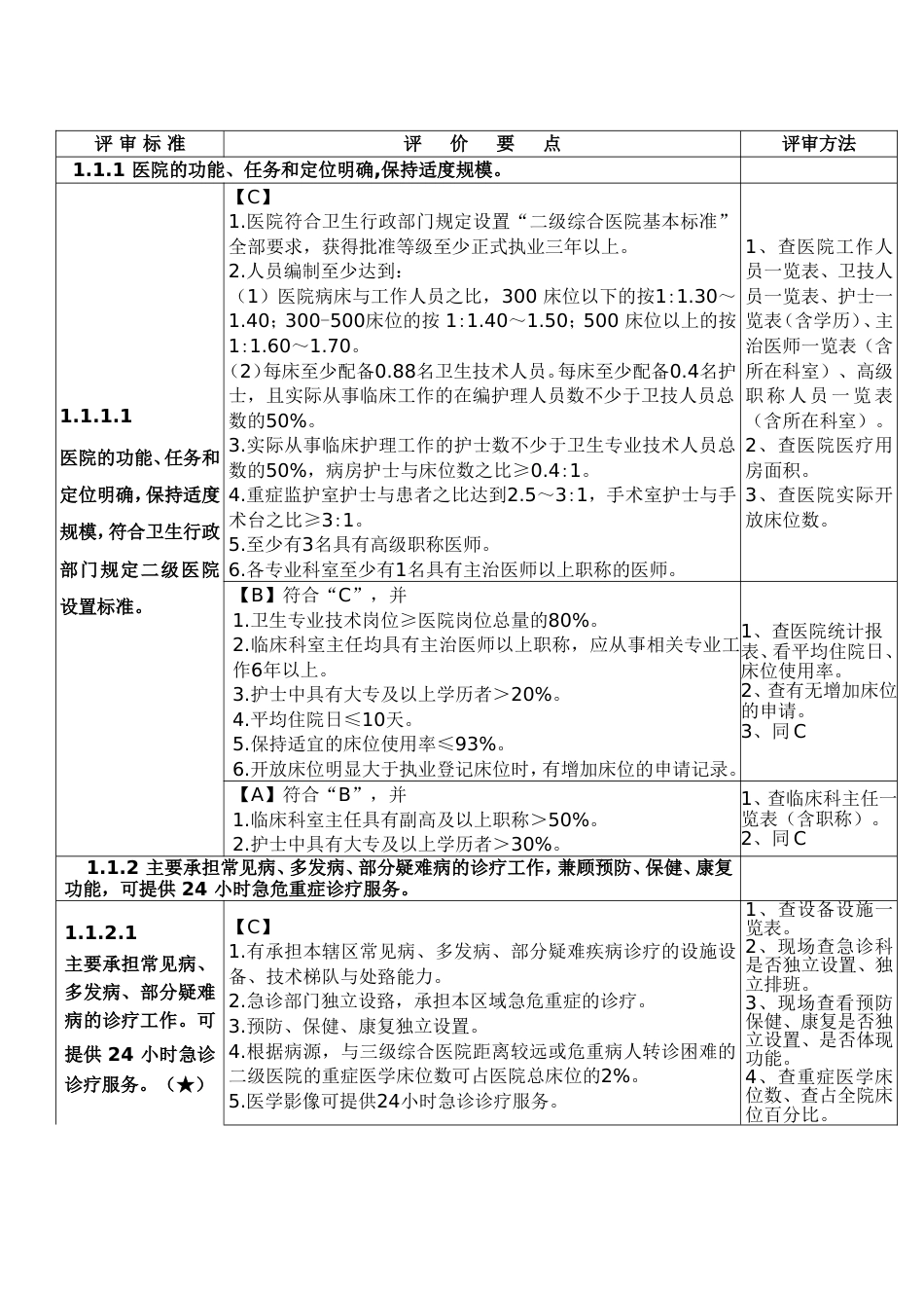 二甲评审细则(县医院1-2章)_第2页