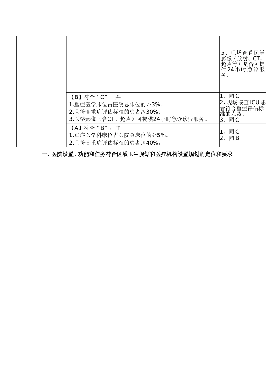 二甲评审细则(县医院1-2章)_第3页