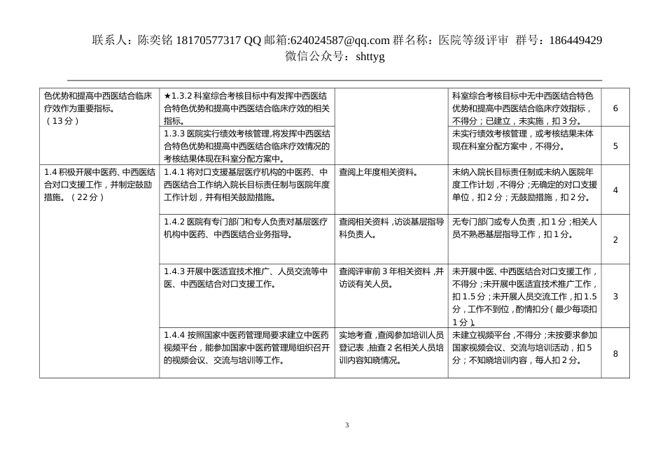 二级中西医结合医院评审细则_第3页