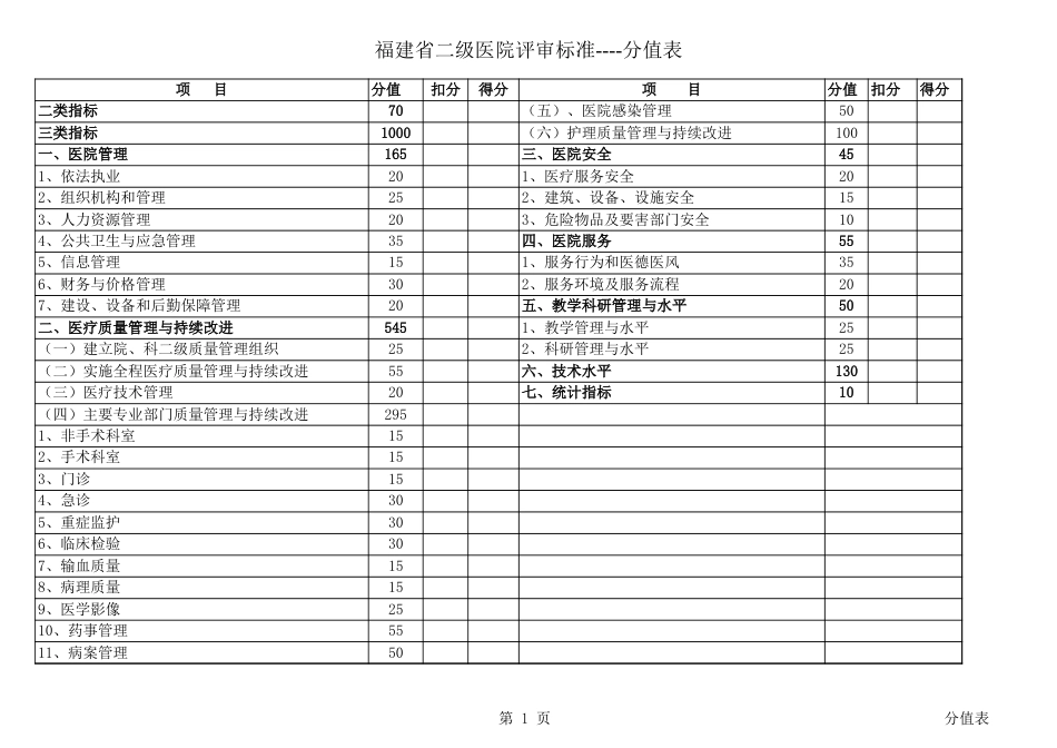 二级医院评审标准_第1页