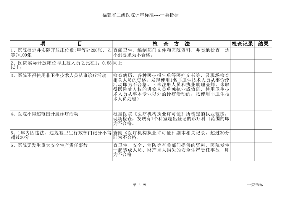 二级医院评审标准_第2页