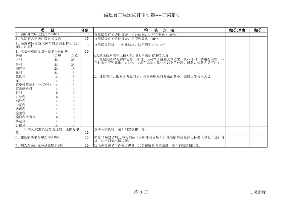 二级医院评审标准_第3页