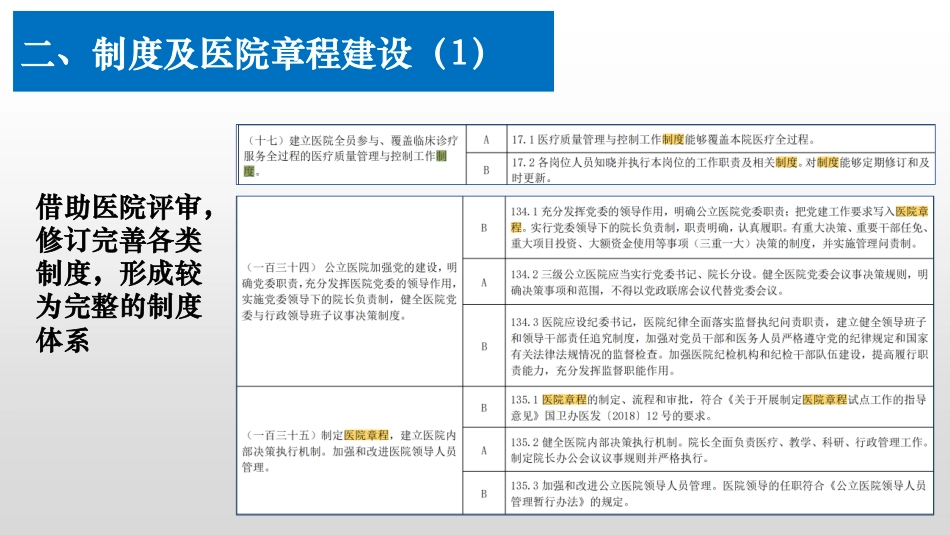 新一轮医院评审思考_第3页