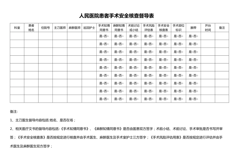 市人民医院手术安全核查督导表_第1页