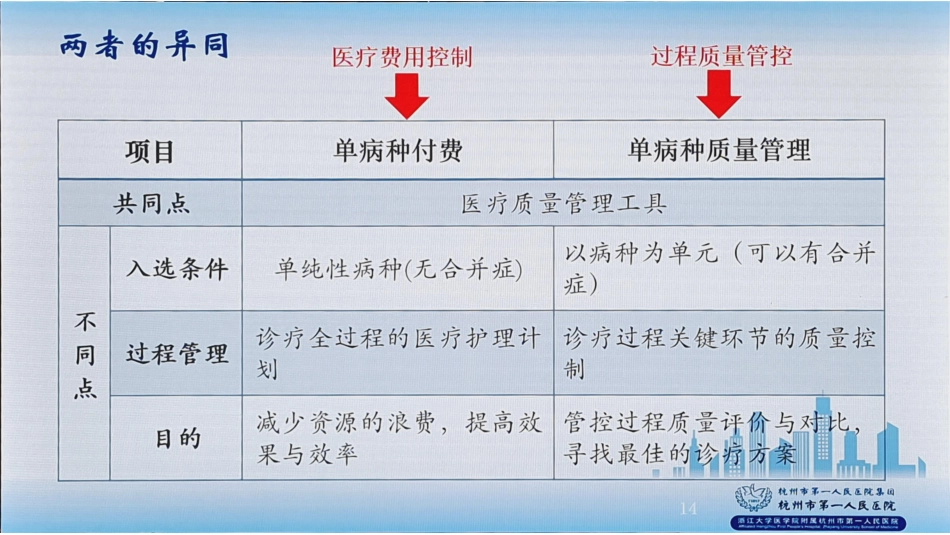 单病种的数字化质控实践_第3页