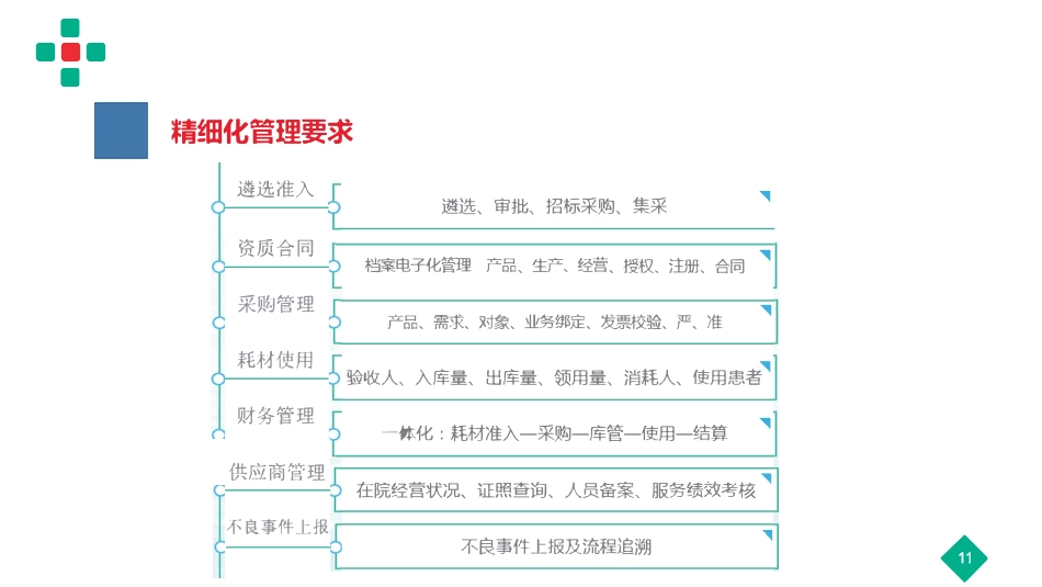 以高质量发展为导向的医院供应链管理战略.pdf_第3页