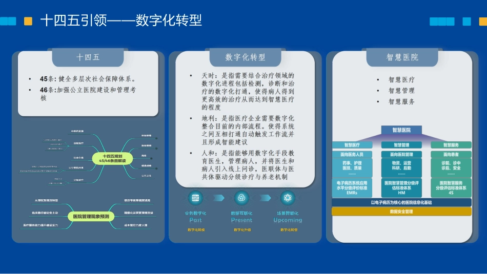 智慧医院高质量发展—医院数字化转型.pdf_第3页