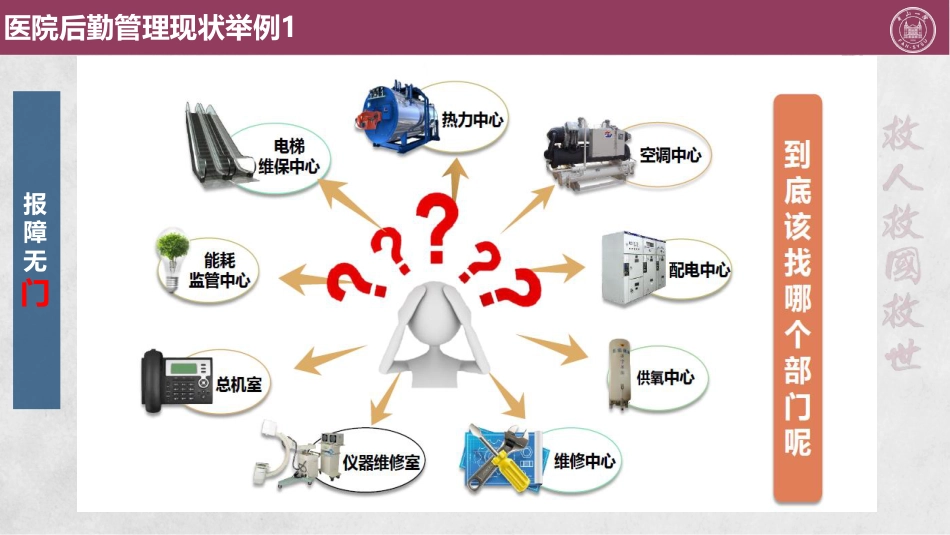 医院智慧后勤建设与应用_第3页