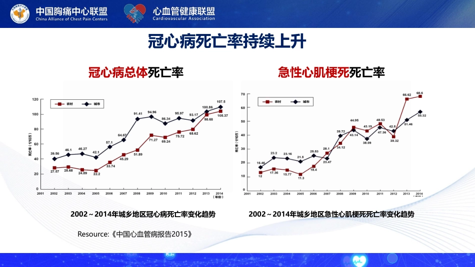 智慧胸痛中心建设进展.pdf_第3页