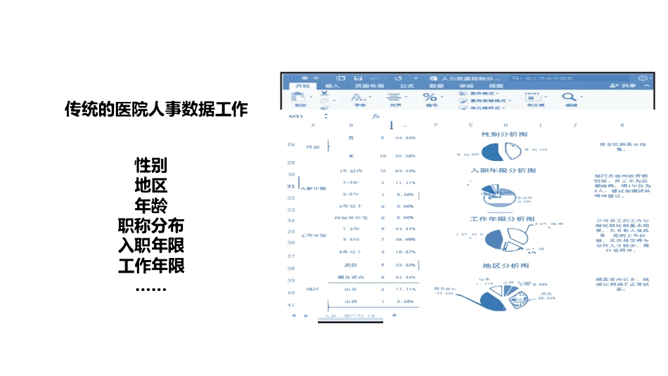 高质量视角下的医院临床专科高级专业技术岗位设置评价分析.pdf_第2页