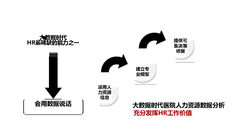 高质量视角下的医院临床专科高级专业技术岗位设置评价分析.pdf_第3页