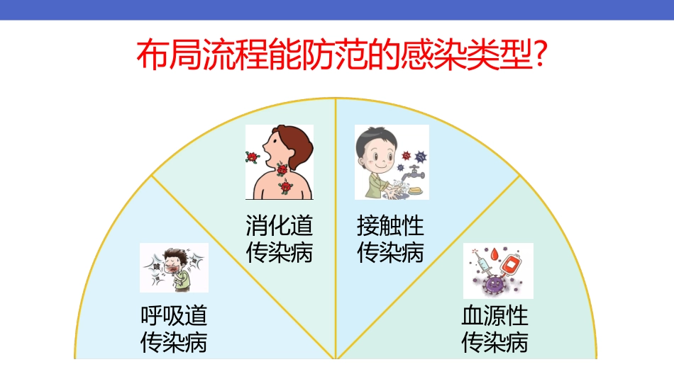 医院建筑设计中感控的争议及解决办法.pdf_第2页