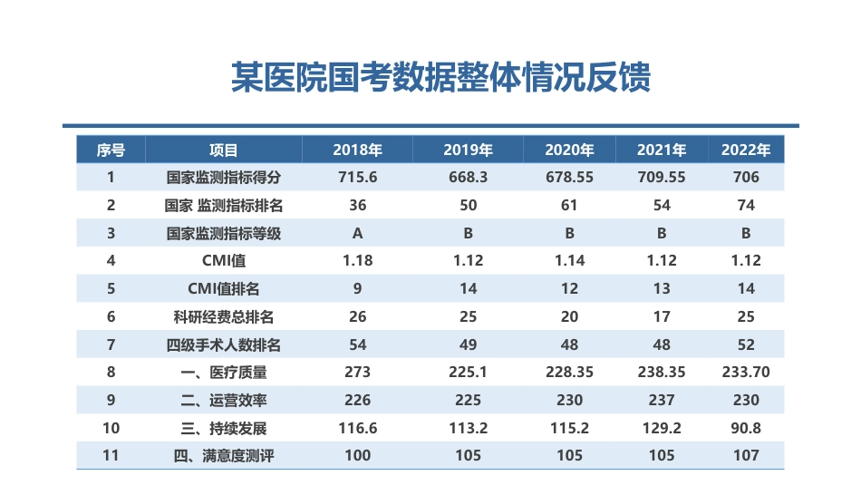 面向高水平医务管理的临床数据治理与管理措施.pdf_第2页